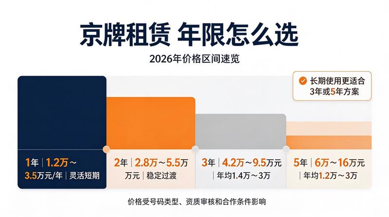 车主指南手册封面